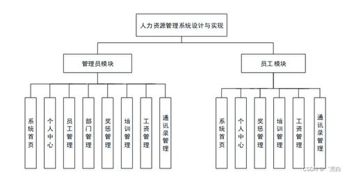 基于Spring Boot與J2EE的人力資源管理系統(tǒng)設(shè)計與實現(xiàn)