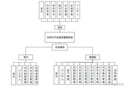 SpringBoot實現(xiàn)任你行汽車租賃管理系統(tǒng)