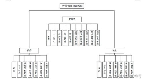 SSM校園課堂輔助系統(tǒng)在計算機系統(tǒng)服務(wù)中的設(shè)計與實現(xiàn)