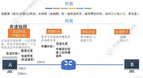計算機網(wǎng)絡(luò)體系結(jié)構(gòu) 計算機系統(tǒng)服務(wù)概述