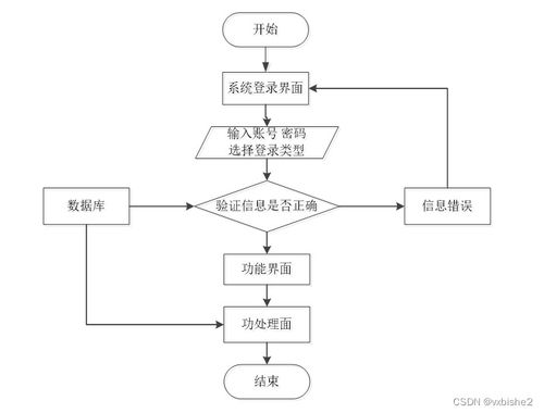 基于PHP的高校圖書管理系統(tǒng)設(shè)計與實現(xiàn)