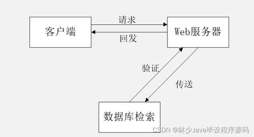基于微信小游戲的SpringBoot賬號交易系統(tǒng)設計與實現(xiàn)