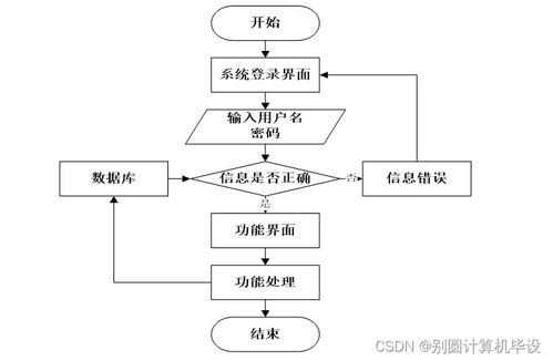 基于SSM框架的公交調度管理系統設計與實現