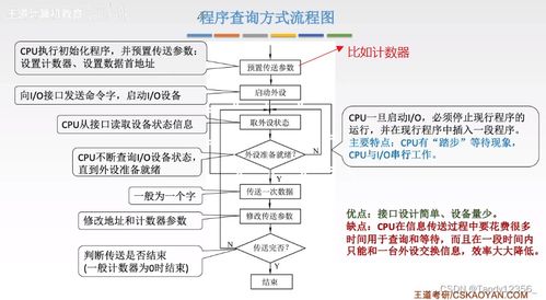 2024王道考研計算機組成原理 輸入輸出系統與計算機系統服務解析