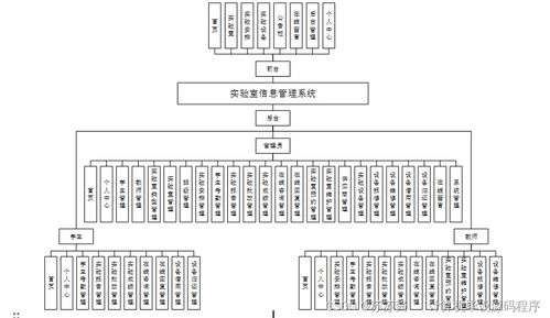 基于SpringBoot的BS架構實驗室信息管理系統設計與實現