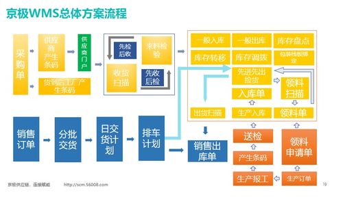 WMS系統(tǒng)的基本功能及其在計(jì)算機(jī)系統(tǒng)服務(wù)中的核心作用